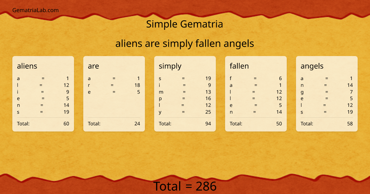 aliens are simply fallen angels in simple Gematria